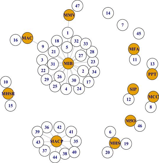 Imagen que contiene Escala de tiempo

Descripción generada automáticamente