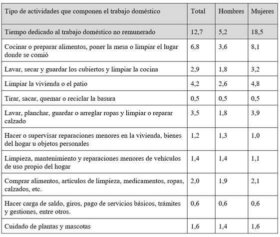 Tabla

Descripción generada automáticamente