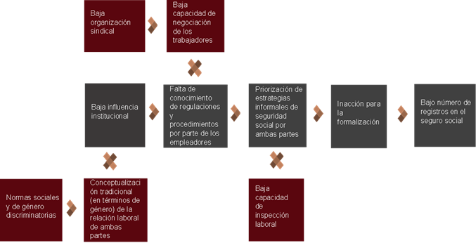 Escala de tiempo

Descripción generada automáticamente con confianza baja