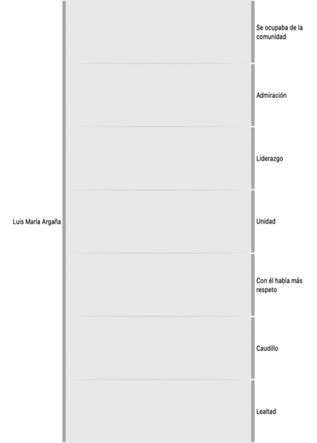 Gráfico

El contenido generado por IA puede ser incorrecto.