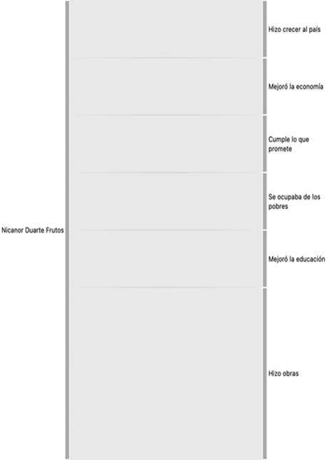 Interfaz de usuario gráfica, Aplicación, Word

El contenido generado por IA puede ser incorrecto.