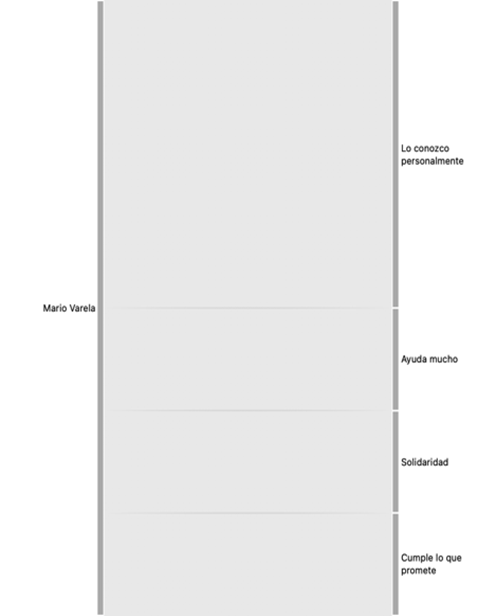 Gráfico

El contenido generado por IA puede ser incorrecto.
