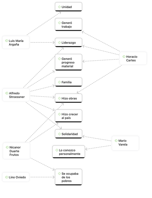 Gráfico

El contenido generado por IA puede ser incorrecto.